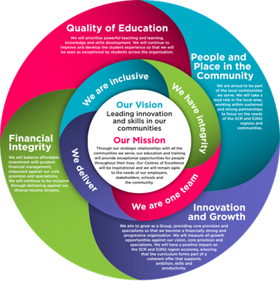 RNN-Group-Strategic-Plan-Design.png